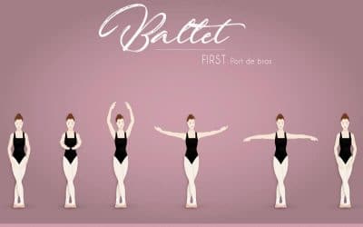 Port de bras y los movimientos básicos de brazos de ballet.